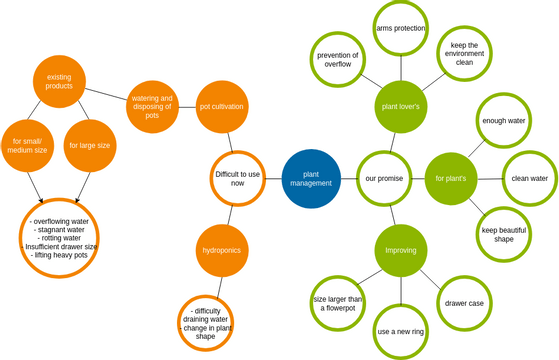 1106 Angela | Visual Paradigm User-Contributed Diagrams / Designs